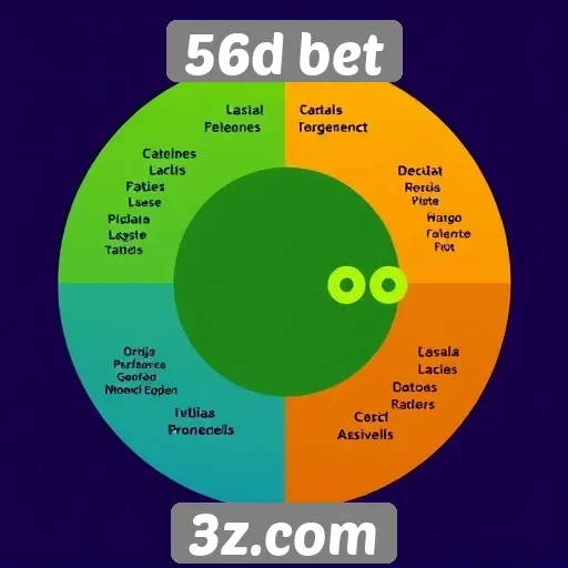 Vantagens e desvantagens de usar 56d bet